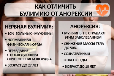 Лечение булимии в Ясном