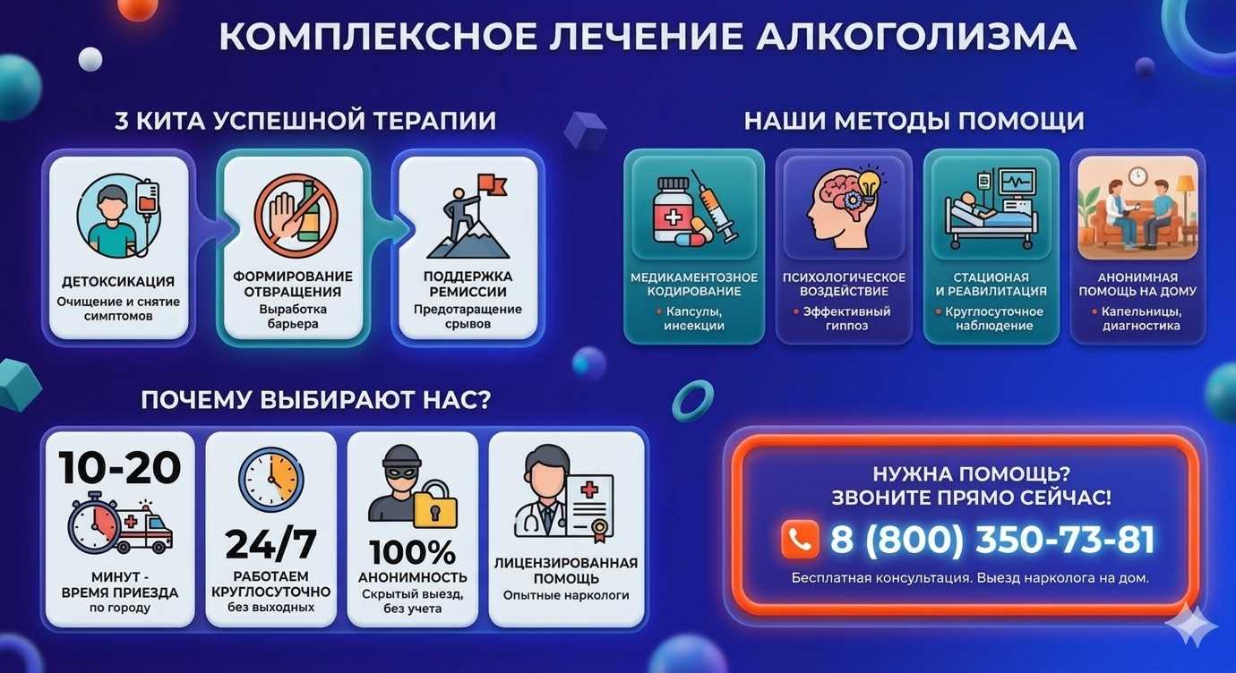 Инфографика о методах лечения алкоголизма в Ясном: детоксикация, кодирование и анонимная помощь на дому от клиники Похмельная служба.